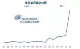 指尖陀螺，一個(gè)手指玩具引發(fā)的銷售“大爆炸”，爽了抓住機(jī)遇的賣家